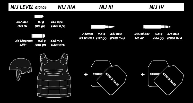 Custom Body Armor Bulletproof Ballistic Vest Shoulder Protector Military Police Bullet Proof Vest